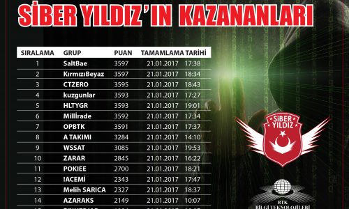 Siber Yıldız Yarışma Sonuçları Açıklandı