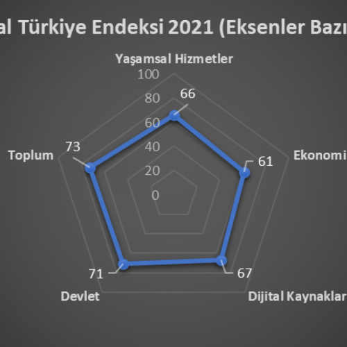 TBD Dijital Türkiye Endeksi Basın Lansmanı